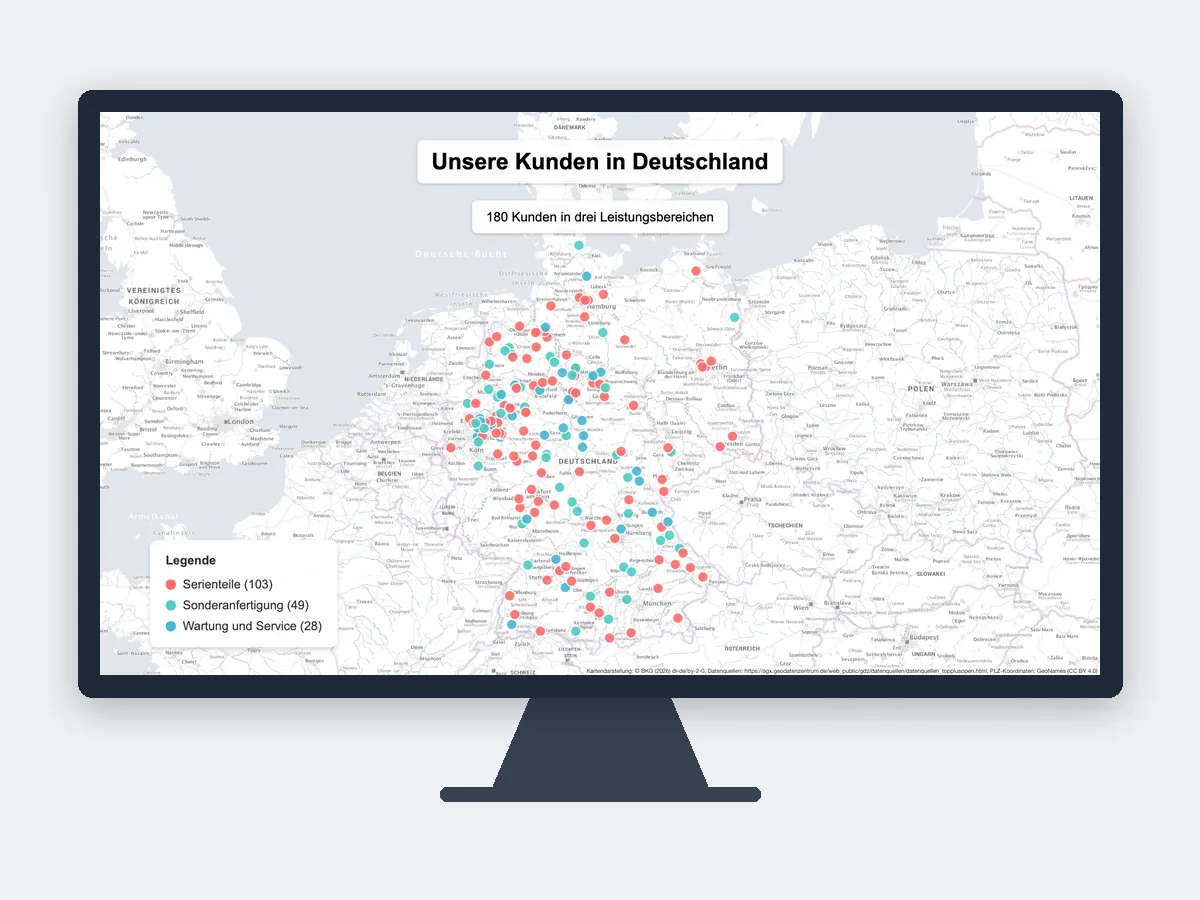 Präsentationsfolie im Format 16:9 auf einem Bildschirm: 180 Kunden als Punkte auf einer Deutschlandkarte, nach drei Leistungsbereichen eingefärbt.